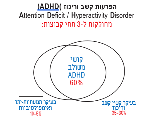 adhd