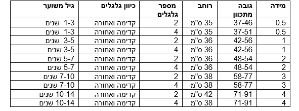 טבלת מידות